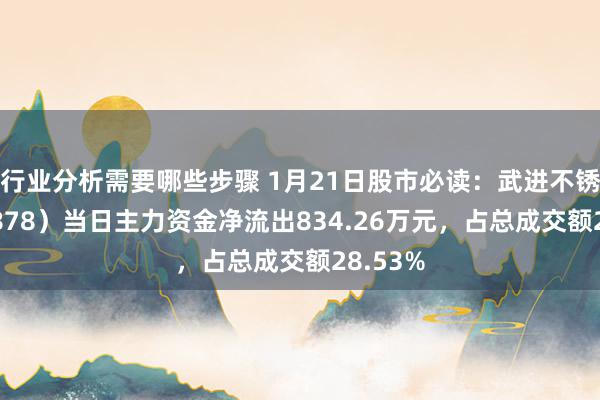 行业分析需要哪些步骤 1月21日股市必读：武进不锈（603878）当日主力资金净流出834.26万元，占总成交额28.53%